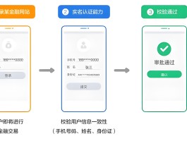 虚拟手机号码接收验证码平台