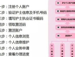 手机短信激活怎么弄的呢