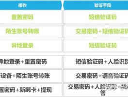 包含短信验证码发给别人有危险吗知乎文章的词条