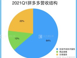 拼多多短信接收平台是真的吗安全吗可信吗知乎的简单介绍