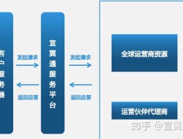 国际短信接收功能注意事项是什么
