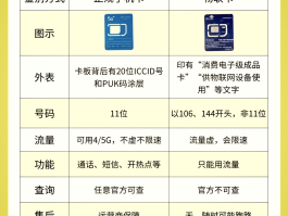 实体卡接码软件有哪些平台好用的