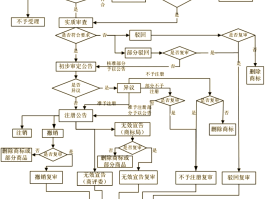 四方平台注册流程视频教程全集大全