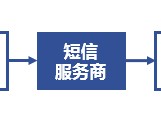 关于免费接码平台是真的吗安全吗可靠吗知乎文章下载的信息