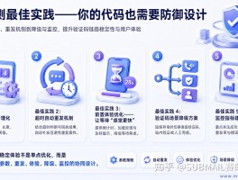 包含短信验证码的作用是什么?的词条