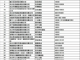 虚拟卡接码违法吗怎么处理的