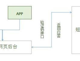 云短信验证码接收平台在哪里看