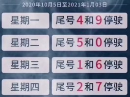 临时号牌限行吗外地车能进吗北京限行吗