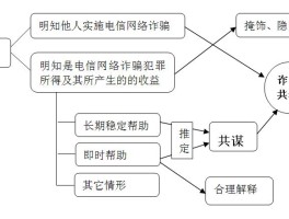 电信收不到短信验证码怎么办理宽带账号