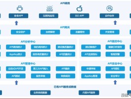 api接码是什么意思