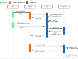 取消微信授权的第三方应用软件怎么弄