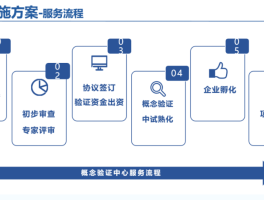 验证码平台原理图片下载