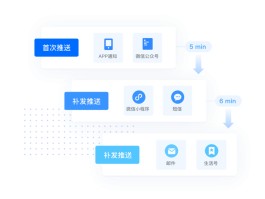 在线短信接收平台免费吗知乎推送广告是真的吗