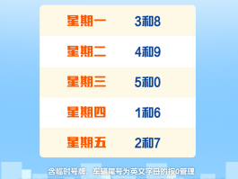 临时号牌能用几天换新的吗北京