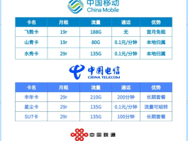 关于免费临时号码怎么弄的啊移动卡套餐的信息
