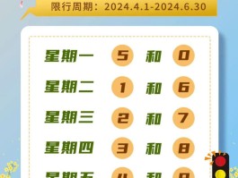 北京临时号牌限号规定