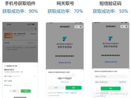 微信授权登录的小程序如何解绑手机号
