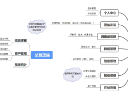临时手机注册短信接收平台有哪些