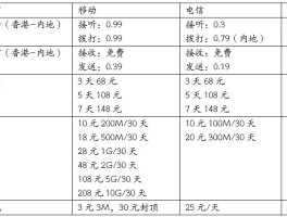 香港电话短信接收平台是什么意思
