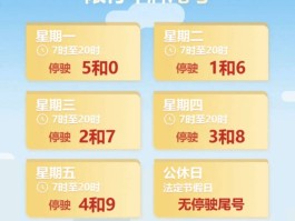 关于临时号牌能上高速路吗现在封路了吗北京地区限行吗的信息