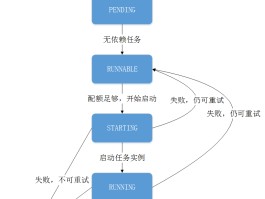腾讯云短信发送失败原因是什么